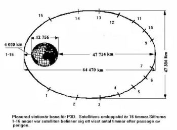 satellitinfo/ao40-paneler.gif