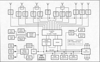 satellitinfo/ao40-banan.jpg