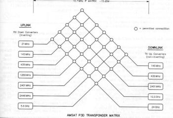 satellitinfo/ao40-banan2.jpg